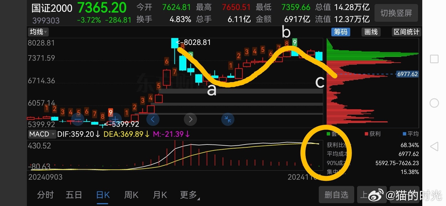 附点草图给喜欢的人结合前贴理解