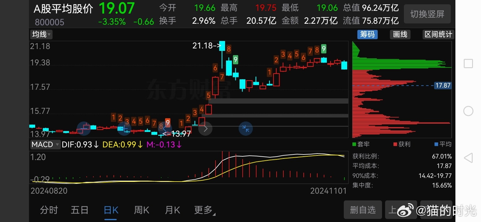 附点草图给喜欢的人结合前贴理解