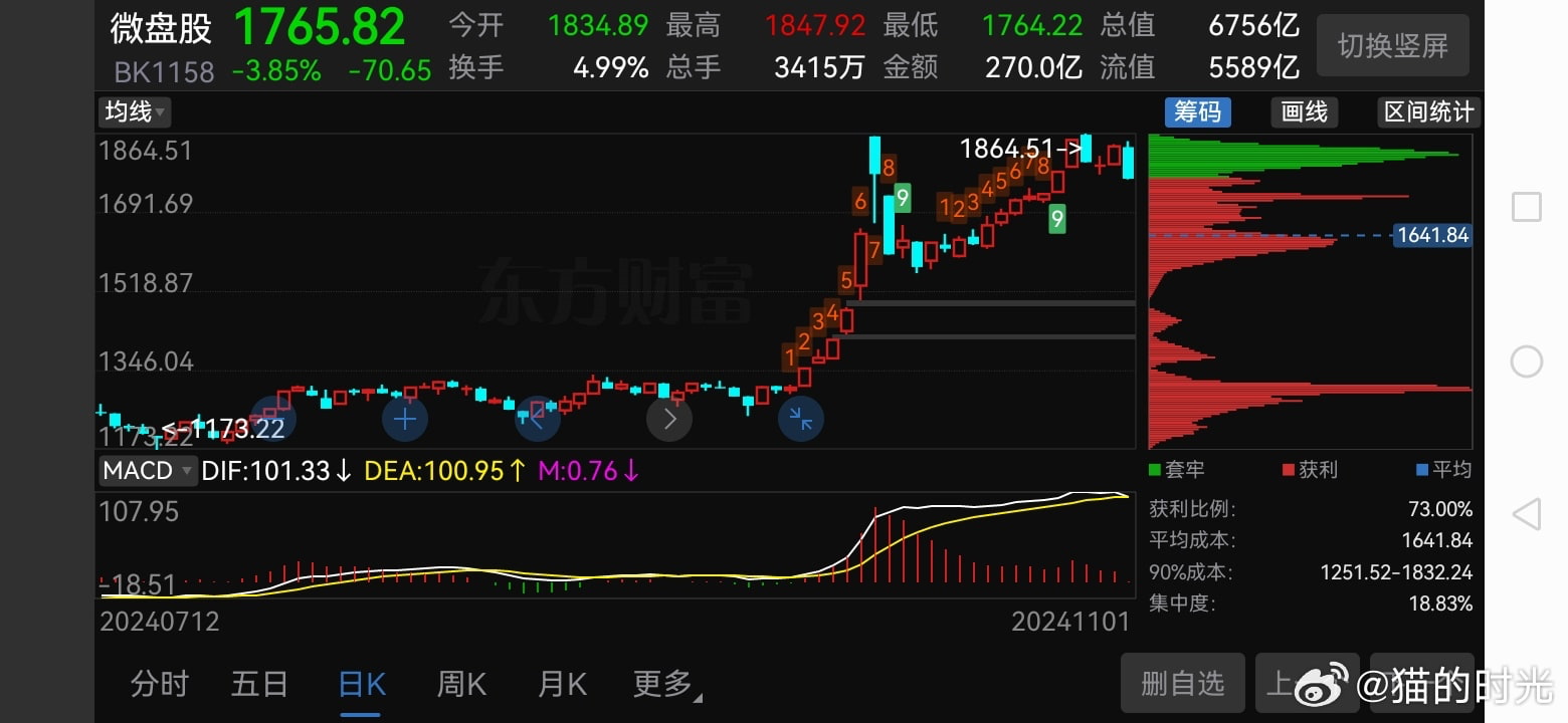 附点草图给喜欢的人结合前贴理解
