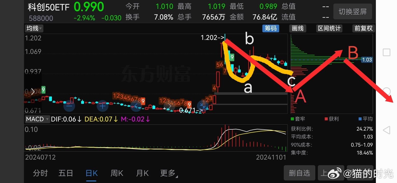 附点草图给喜欢的人结合前贴理解