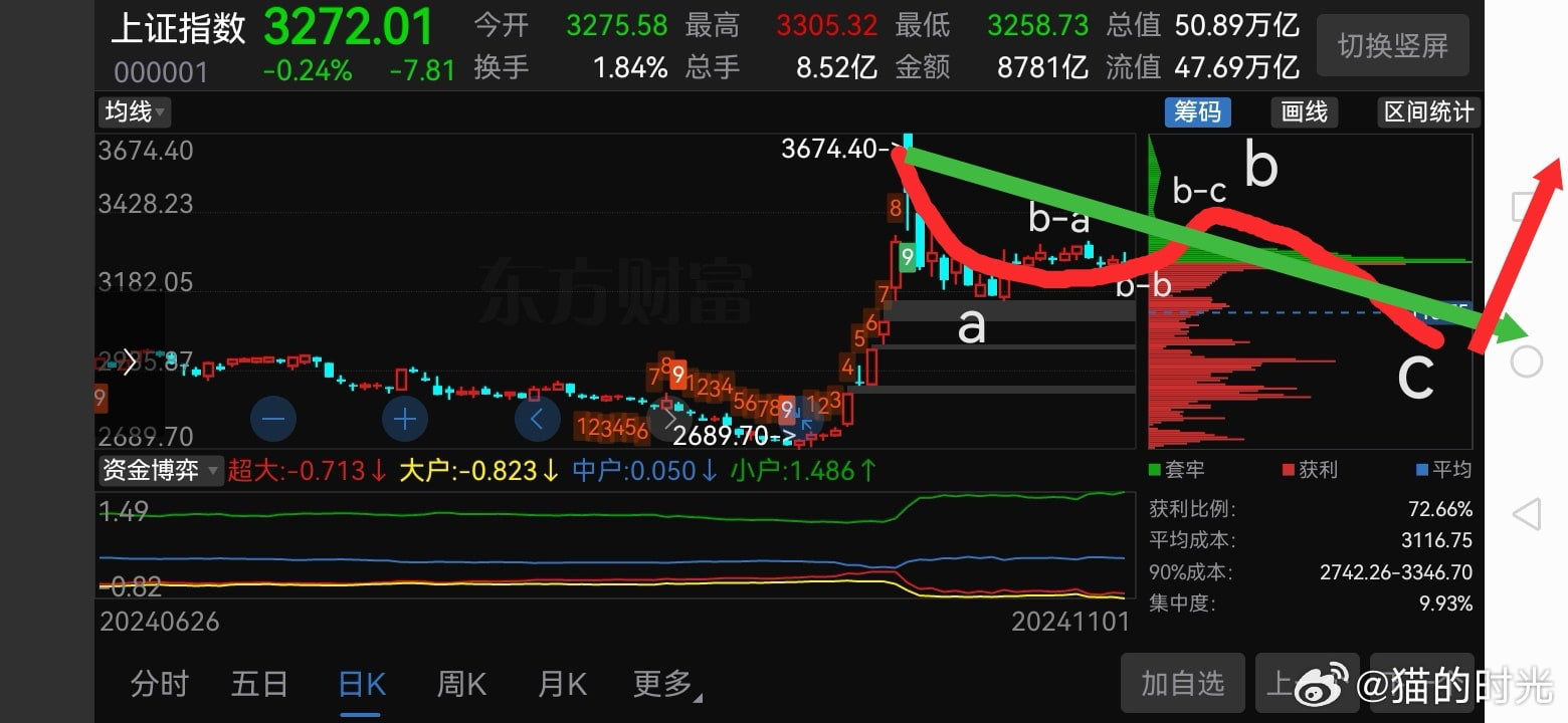 附点草图给喜欢的人结合前贴理解