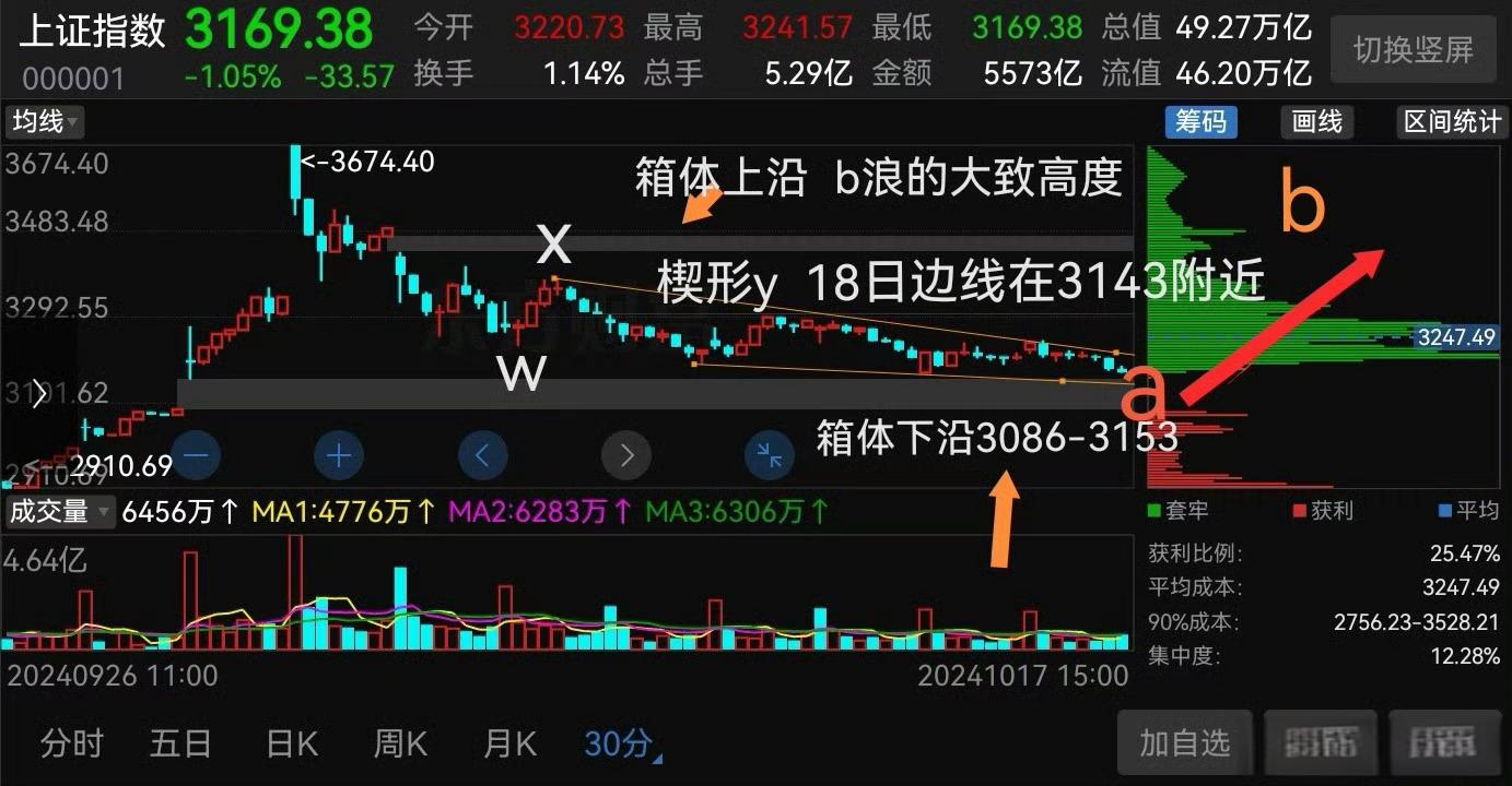猫在10月17日的帖子