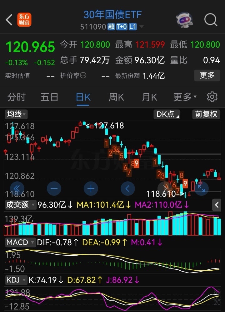 猫的时光 - 财经博主 画图留白