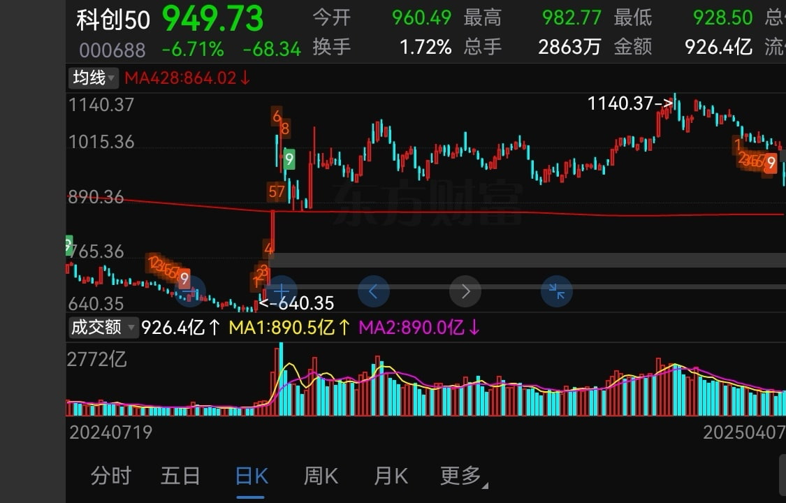 猫的时光 - 财经博主 画图留白