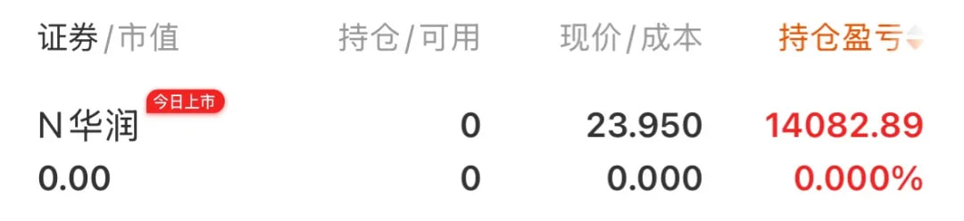 N华润今天上市,我运气好中了两签